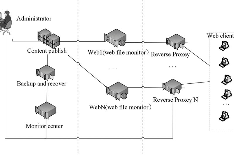 Featured image for Apa Itu SSH? Pengertian, Fungsi, dan Cara Kerjanya